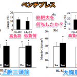 ベンチプレス低負荷